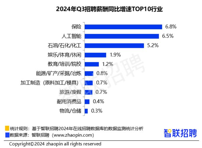 薪酬调查公司_薪酬调查公司是干嘛的_薪酬调查公司排名