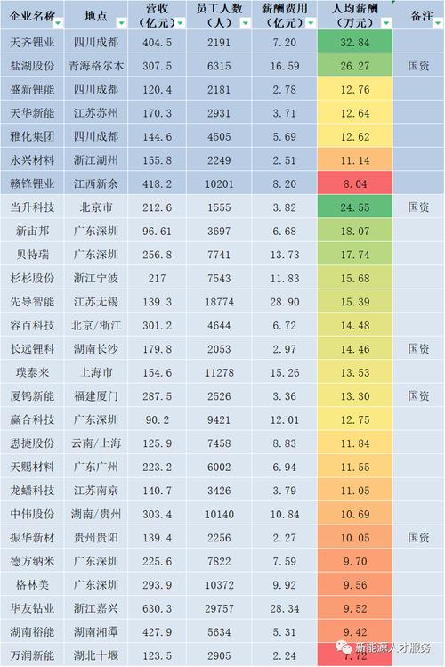 薪酬调查公司_薪酬调查公司排名_薪酬调查公司是干嘛的